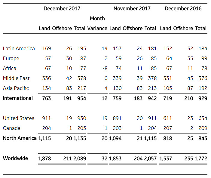 december-rig-count-chart