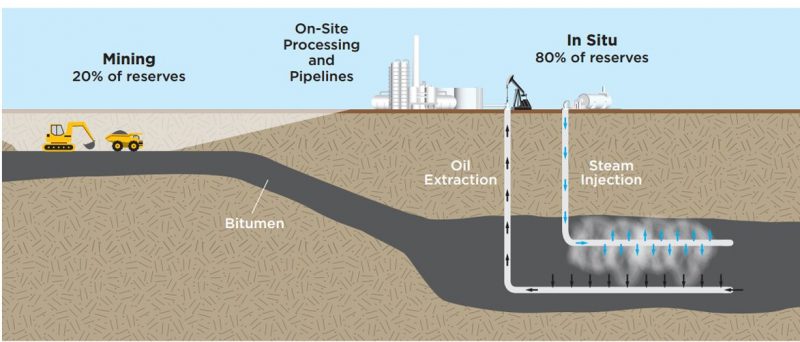 oil-sands-production