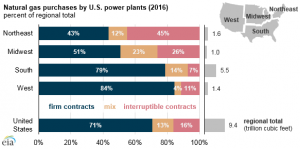 power plants
