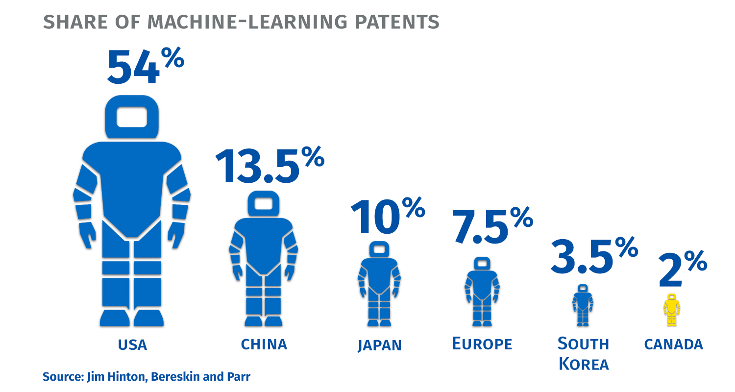 Machine_Learning_Patents