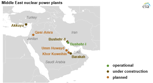 eia middle east nuclear plants