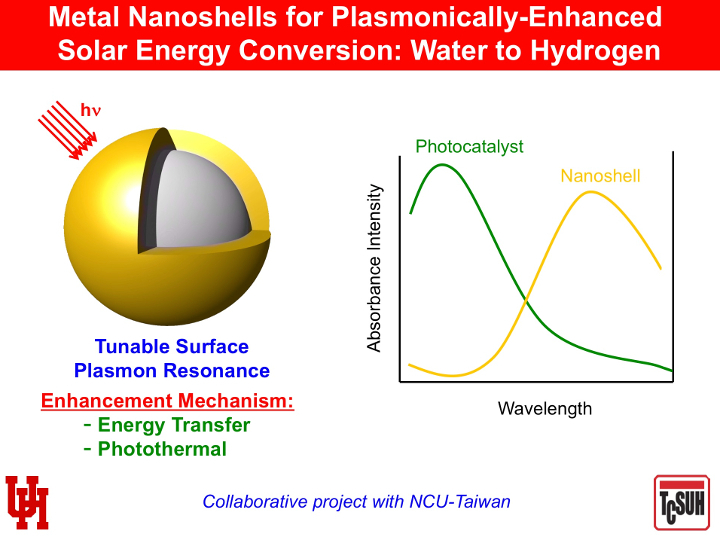 nanoshells-metal-solar