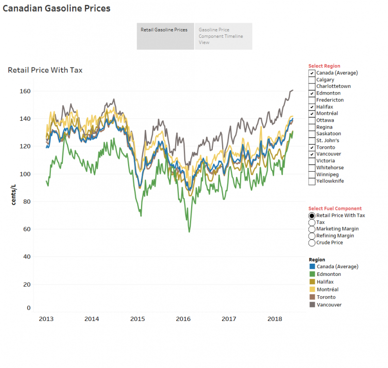 Canadian Gasoline Prices