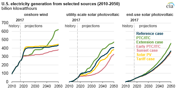 u.s. solar tariffs