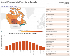 solar potential