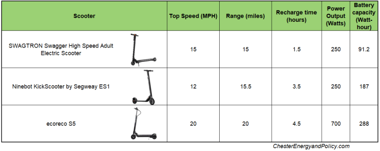 electric scooters graph 1