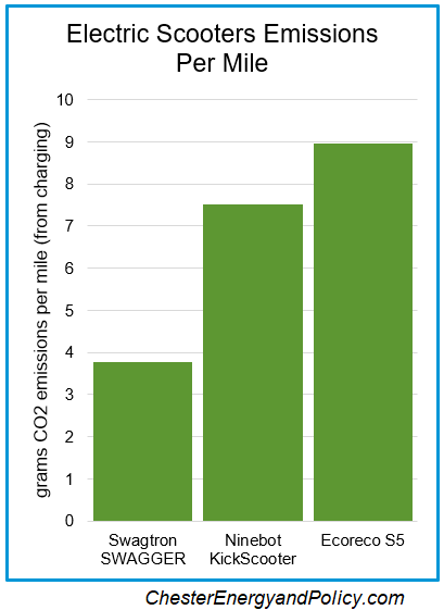 electric scooters graph 2