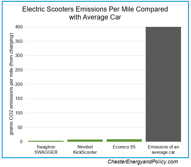 electric scooters graph 3