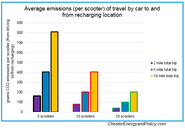 electric scooters graph 4