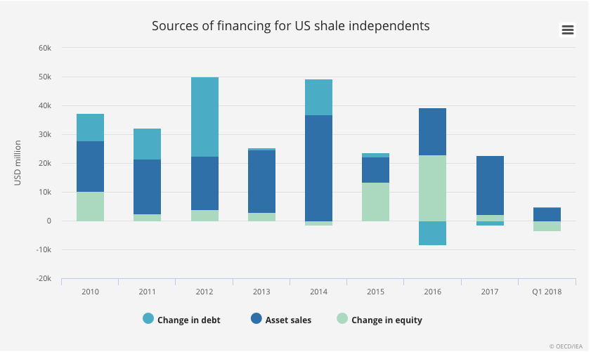 US shale graph 1