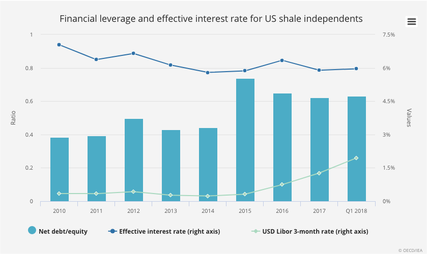 US shale graph 3