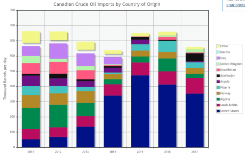 Canada-oil-imports-2017-NEB