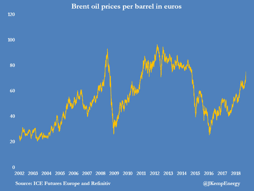 OIL PRICE SPIKE (1)