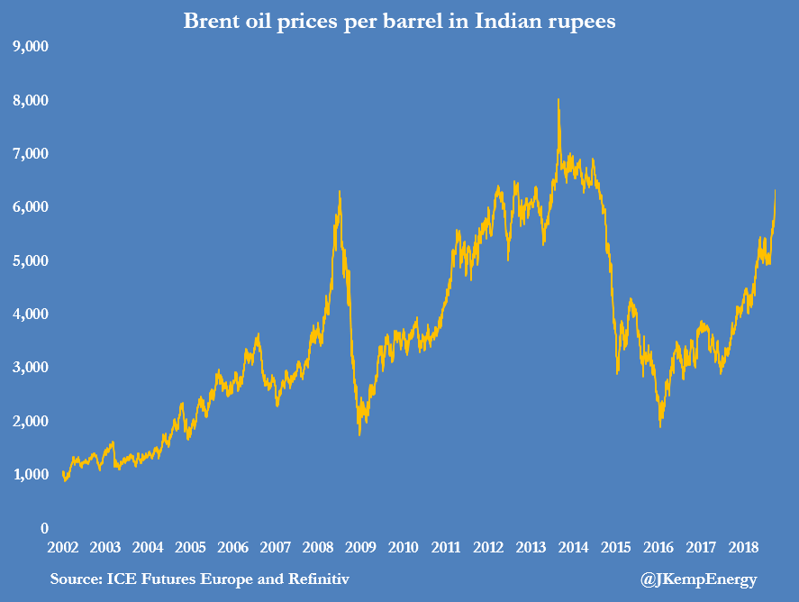 OIL PRICE SPIKE (3)