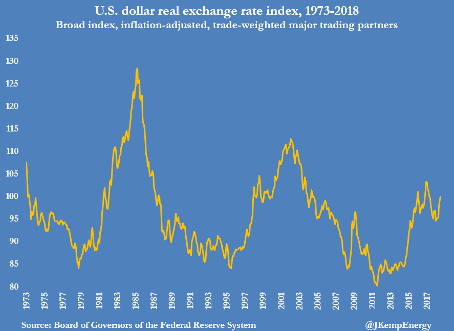 USD TRADE-WEIGHTED EXCHANGE RATE (2)