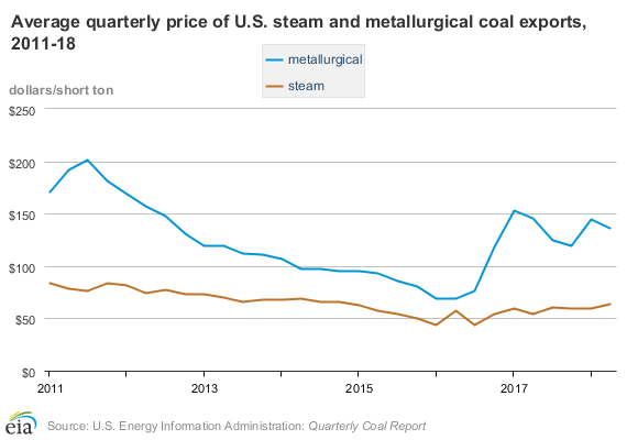 coal-met_steam_price 2
