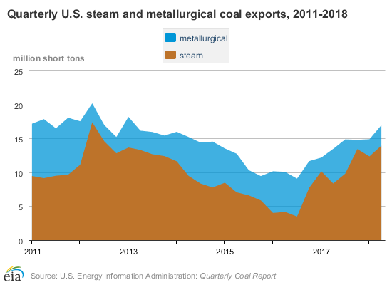 coal-met_steam_price