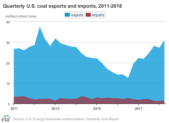 coal-quarterly_imports_exports