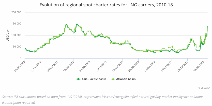 natural gas markets graph 1