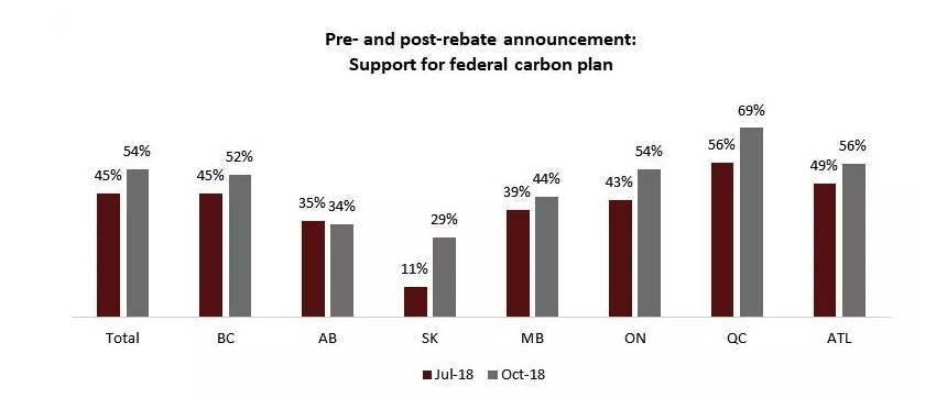 carbon pricing graph 1