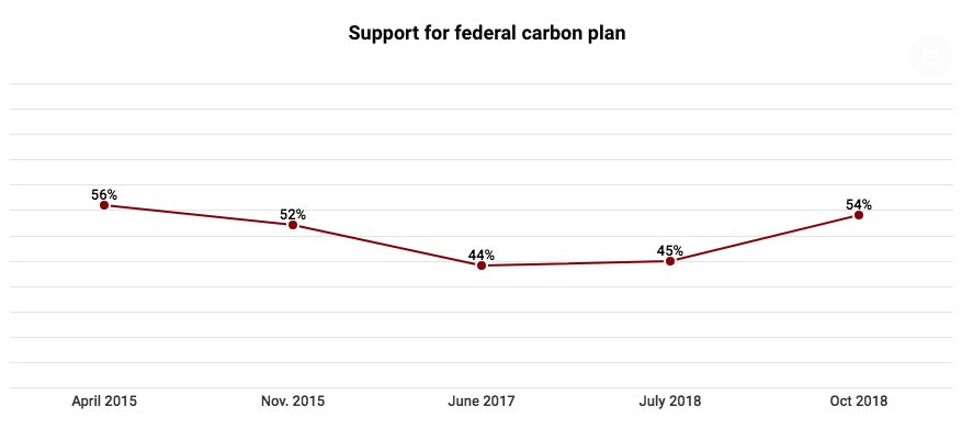 carbon pricing graph1