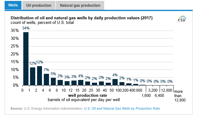 oil production graph 1