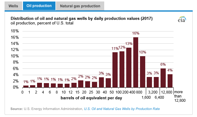 oil production graph 2
