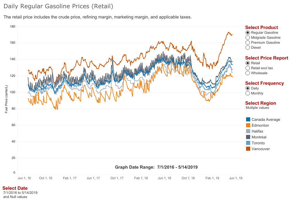 BC Gas prices graph 1