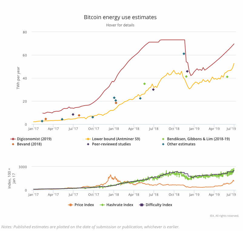 bitcoin graph 2