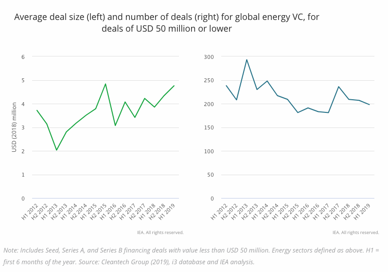 energy companies graph 3