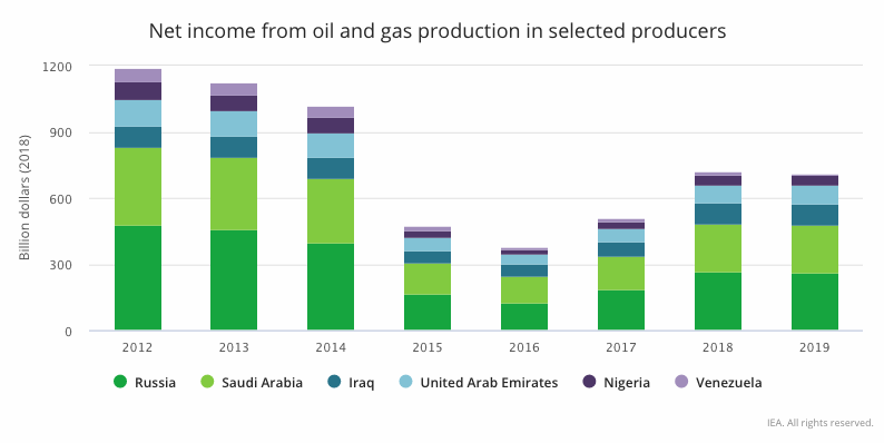 oil security graph 5