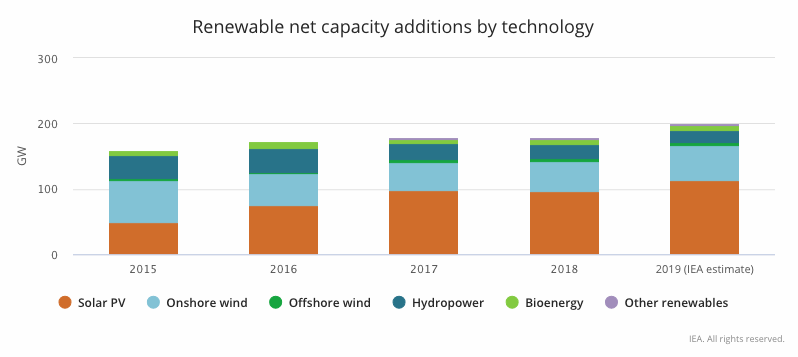 renewable power graph 1