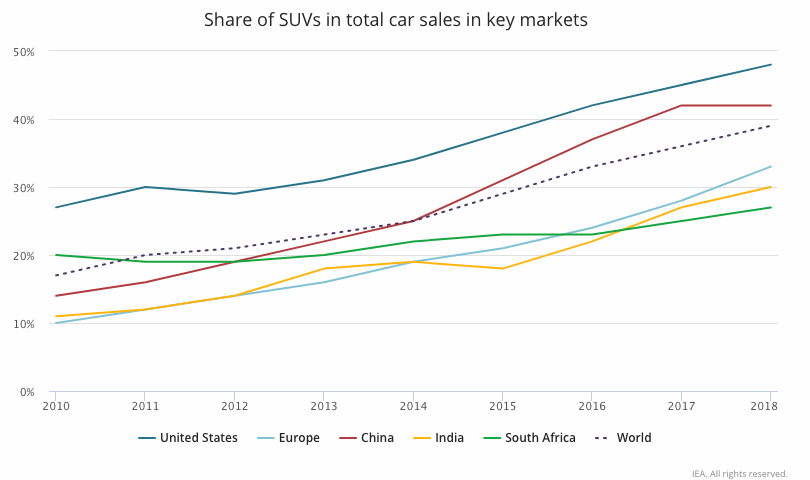 SUVs graph 1