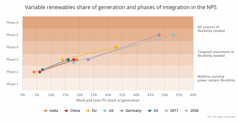 renewables graph 4