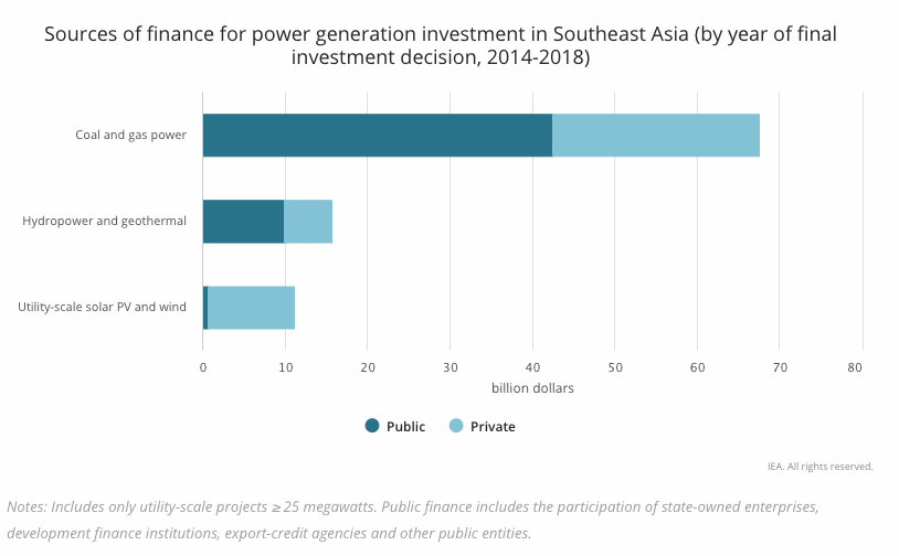 energy investment graph 2