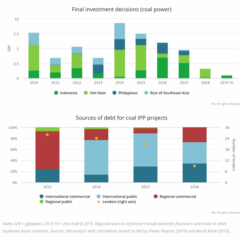 energy investment graph 5