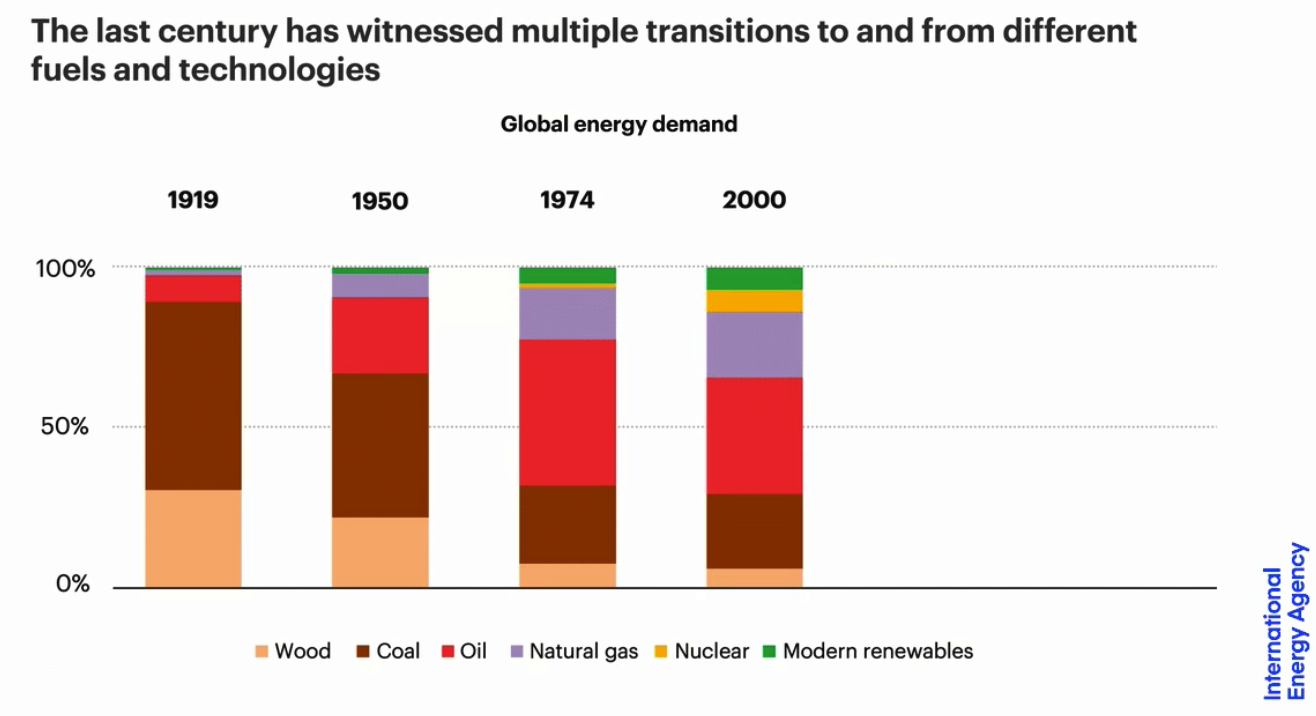 clean energy graph 1