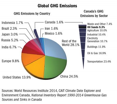 facts_greenhouse_gas_emissions_e