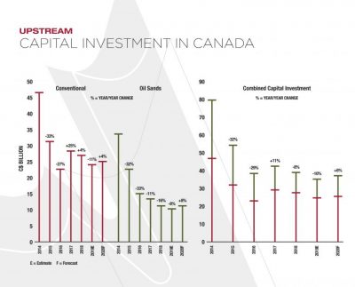 Upstream-Capital-Investment-in-Canada-Jan-2020-v2-768×621