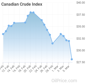 canadian_crude_index-2020-03-09