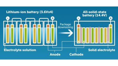 leading-japanese-manufacturers-team-up-for-solid-state-battery-push