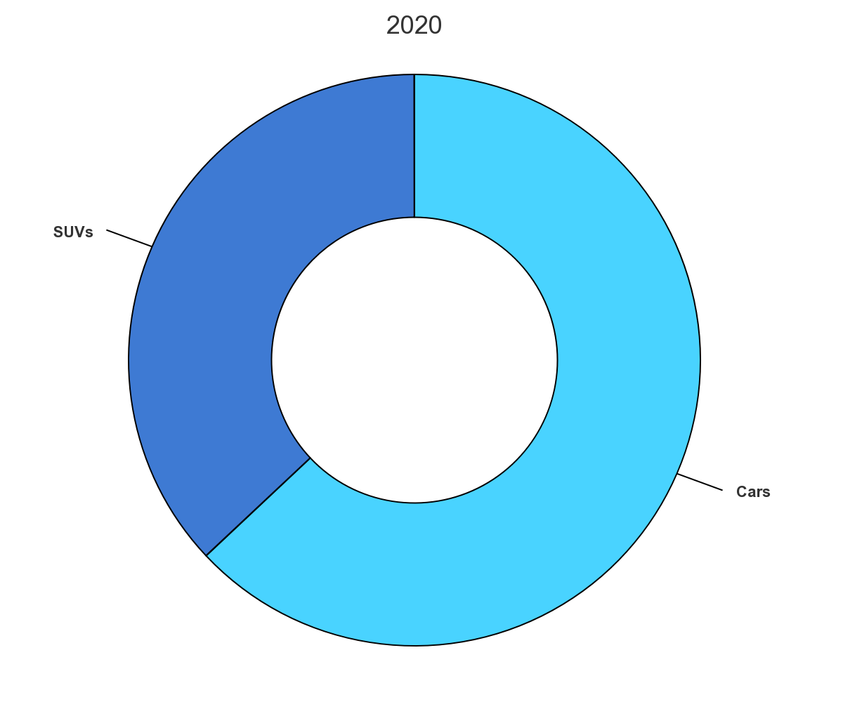 electric-vehicle-sales-by-segment-2020
