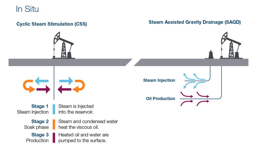 trends-in-in-situ-bitumen-production-figure-01