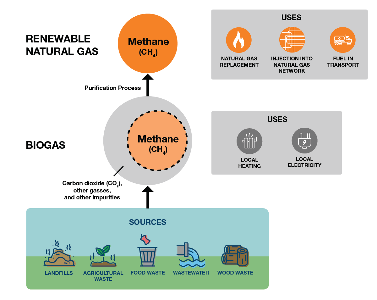 new-renewable-natural-gas-projects-could-double-canada-current-capacity-2025-figure-02