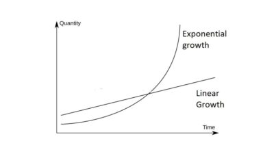 Exponential-vs.-linear-growth-1000×563