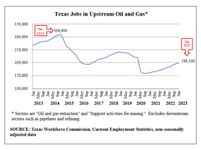 Texas-oil-gas-jobs