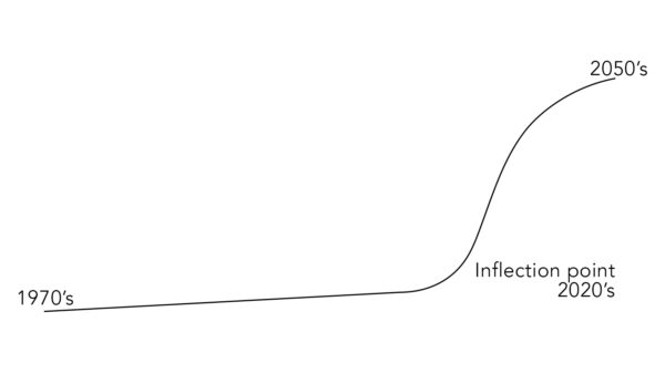 Inflection point2 copy