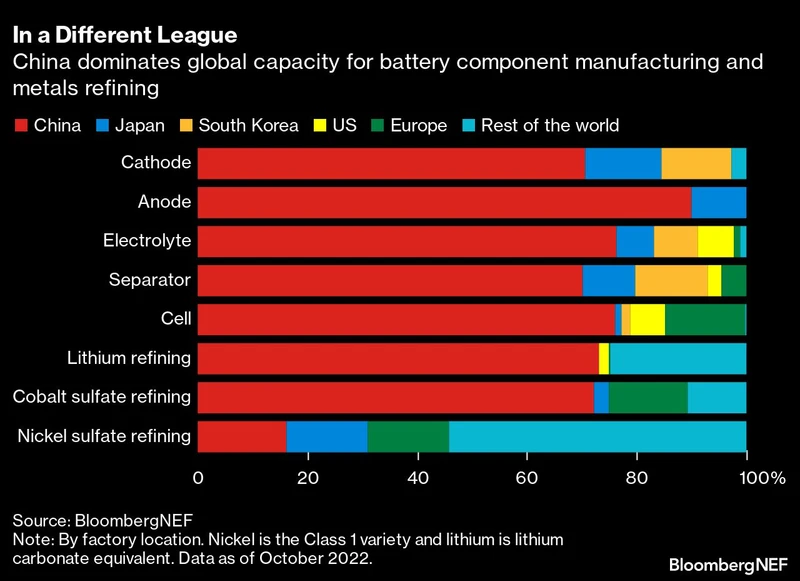 China-battery-components